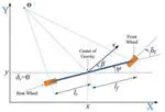 Wheeled Robot Movement Modeling and Control