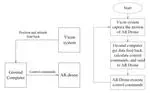 A K Nearest neighborhood-based wind estimation for rotary-wing VTOL UAVs