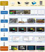 An autonomous excavator system for material loading tasks