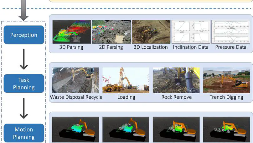 An autonomous excavator system for material loading tasks