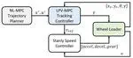 Autonomous Wheel Loader Trajectory Tracking Control Using LPV-MPC