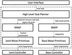 Hierarchical planning for autonomous excavator on material loading tasks