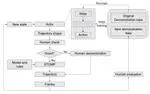 Imitation Learning and Model Integrated Excavator Trajectory Planning