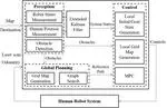 NavDog: Robotic Navigation Guide Dog via Model Predictive Control and Human-Robot Modeling