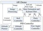 Quadrotor Autonomous Approaching and Landing on a Vessel Deck