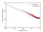 Real-time filtering method for low-cost MEMS gyroscope